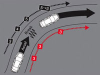 All New Honda Accord G-Force Control (G-Con) - Close Up